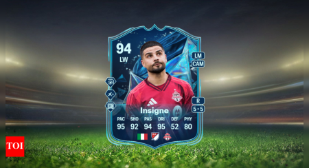 Tarefas e soluções do SBC Lorenzo Insigne TOTS EA FC 25